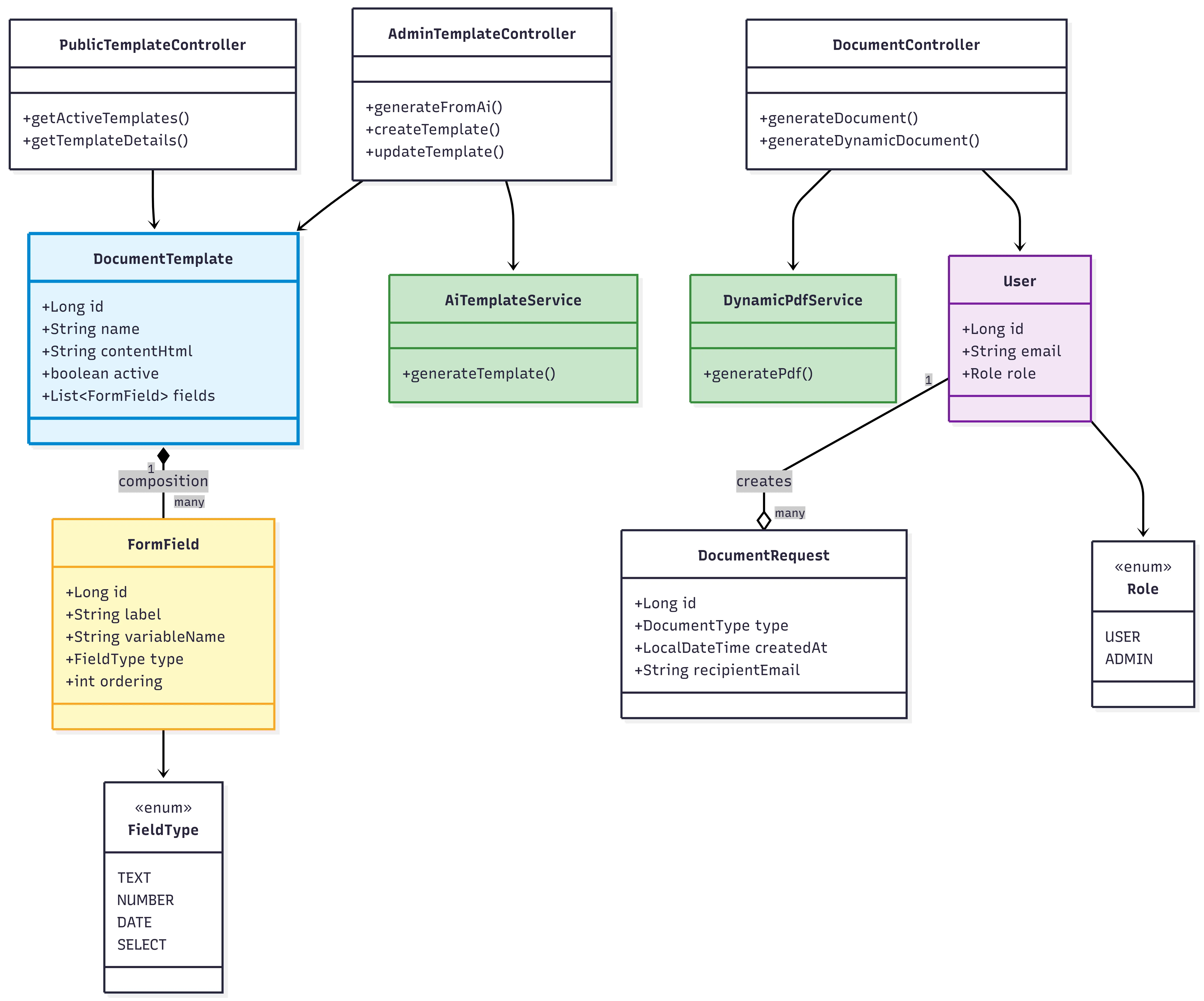 System Class Diagram